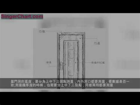 廚房門寬度|【門尺寸】門尺寸大揭密：房門、玄關門、推拉門完美。